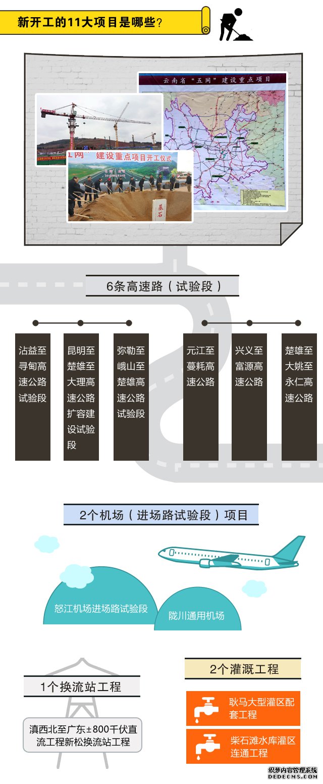 【重大决议解读】李纪恒陈豪等见证11大项目开工 “五网”齐发力 开年好开局_旺和招标咨询有限公司