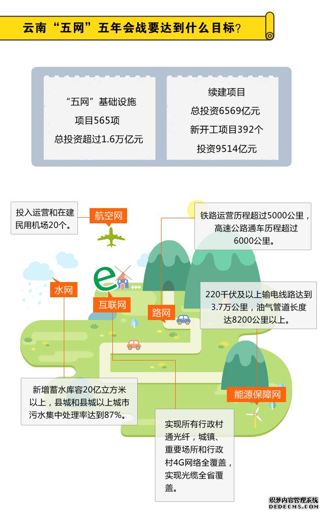 【重大决议解读】李纪恒陈豪等见证11大项目开工 “五网”齐发力 开年好开局_旺和招标咨询有限公司